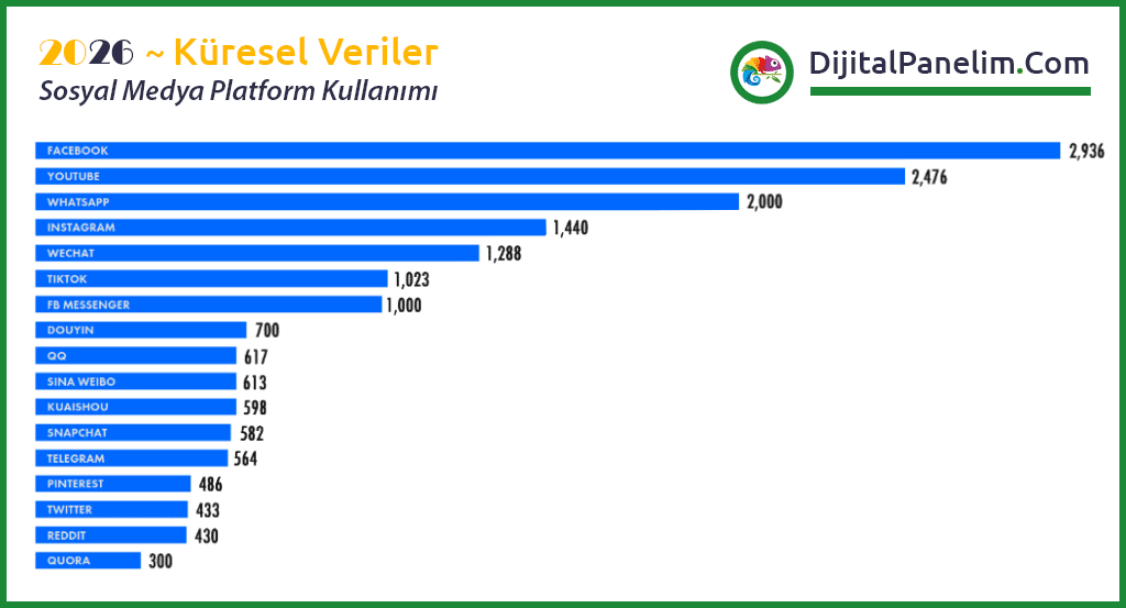 İşletmeler için WhatsApp Business 3 2026 wa0