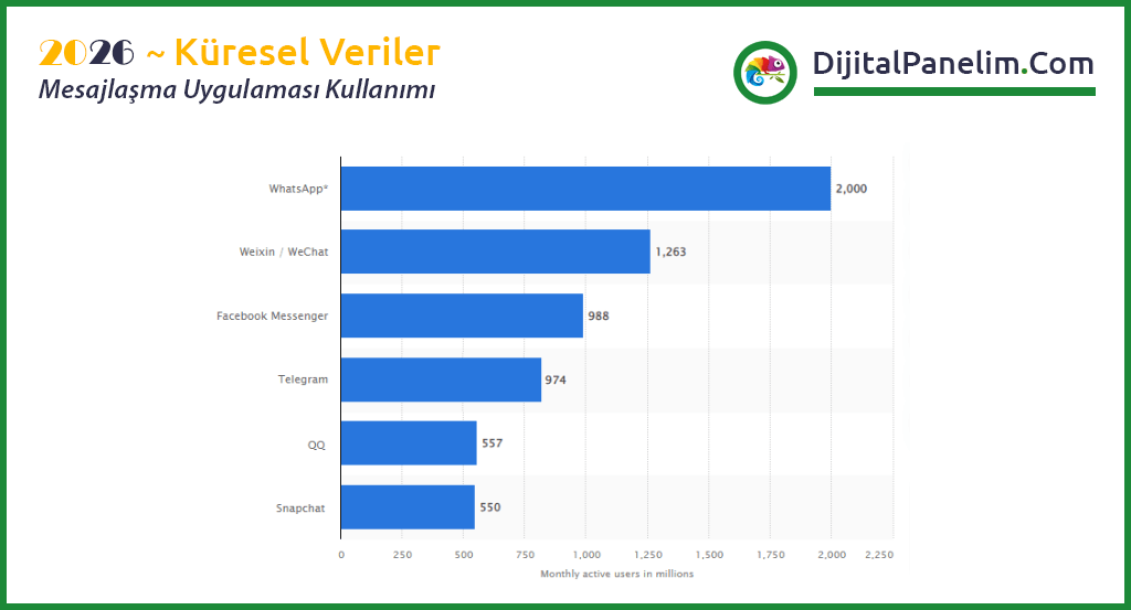 İşletmeler için WhatsApp Business 2 2026 wa1
