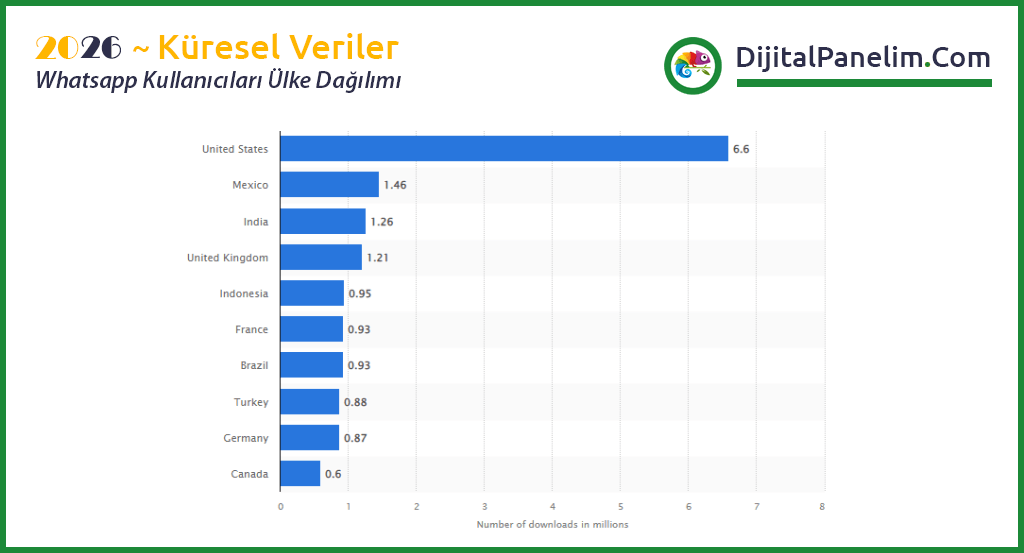 İşletmeler için WhatsApp Business 4 2026 wa2