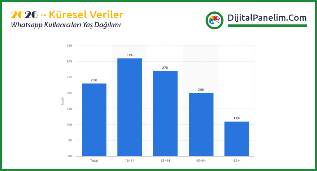 İşletmeler için WhatsApp Business 5 2026 wa3