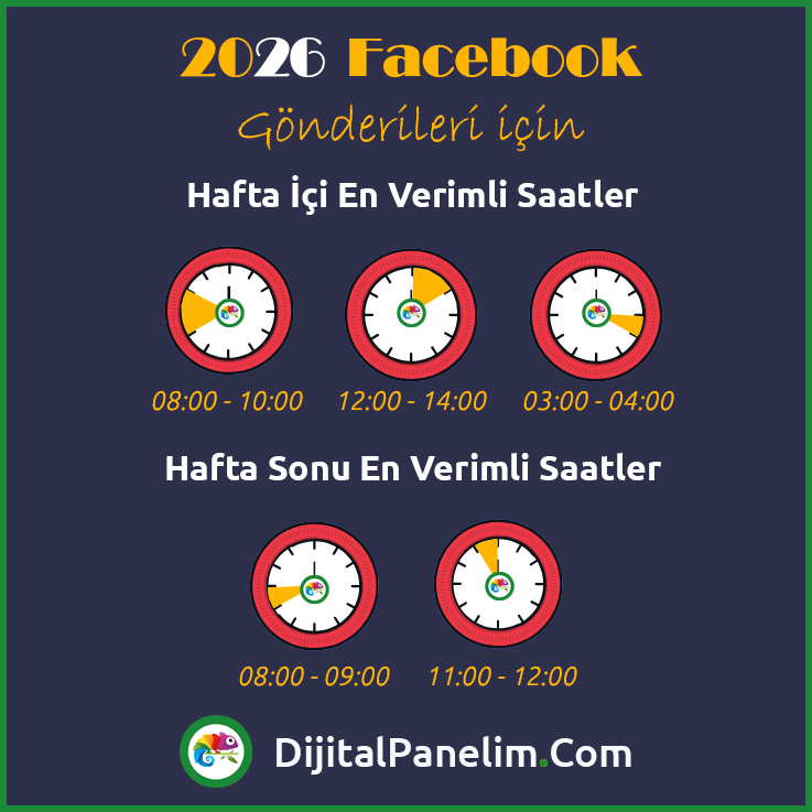 Facebook İçin En İyi Paylaşım Saatleri 2026 2 2026 FB Gun Saat Sablon
