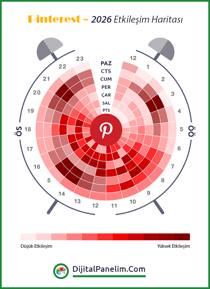 Pinterest İçin En İyi Paylaşım Saatleri 2026 3 2026 PN Etkilesim Sablon