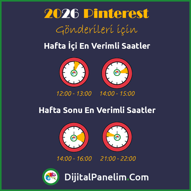 Pinterest İçin En İyi Paylaşım Saatleri 2026 2 2026 PN Gun Saat Sablon