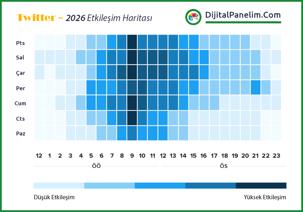 X Twitter İçin En İyi Paylaşım Saatleri 2026 3 2026 TW Etkilesim Sablon