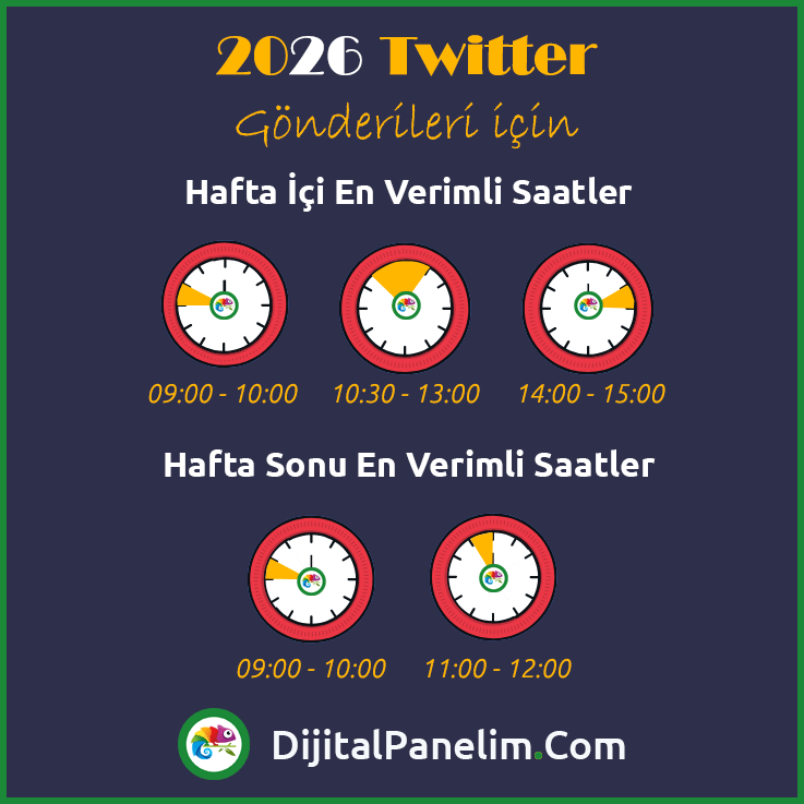 X Twitter İçin En İyi Paylaşım Saatleri 2026 2 2026 TW Gun Saat Sablon