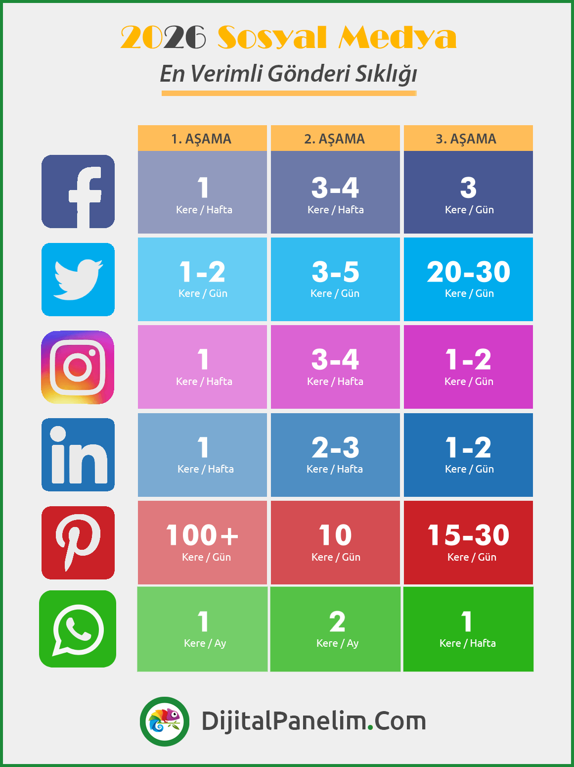 En İyi Sosyal Medya Gönderi Paylaşım Sıklığı 2026 2 2026 gonderi sikligi