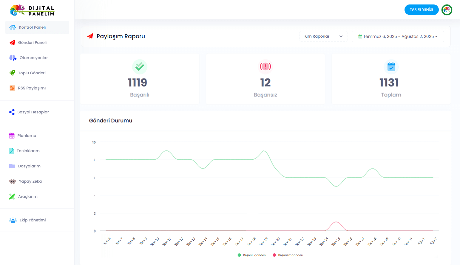 Sosyal Medya Planlama 12 DPN 6 rss min