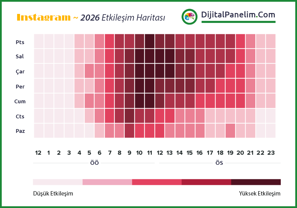 Instagram İçin En İyi Paylaşım Saatleri 2026 3 2026 IG Etkilesim Sablon