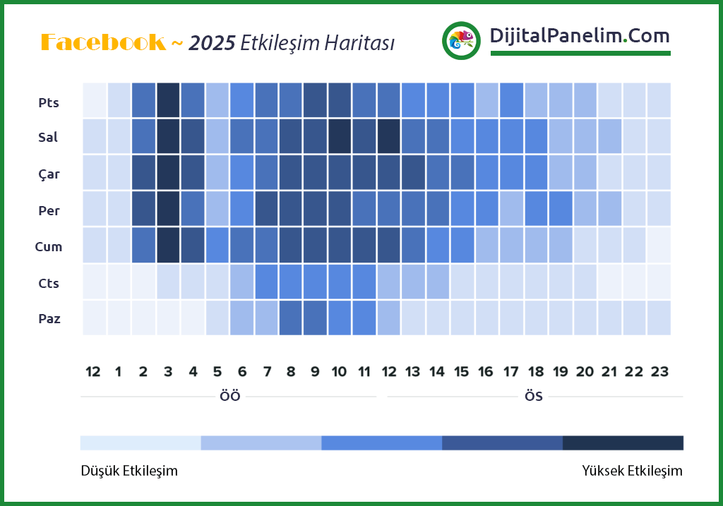 2025 FB Etkilesim Sablon