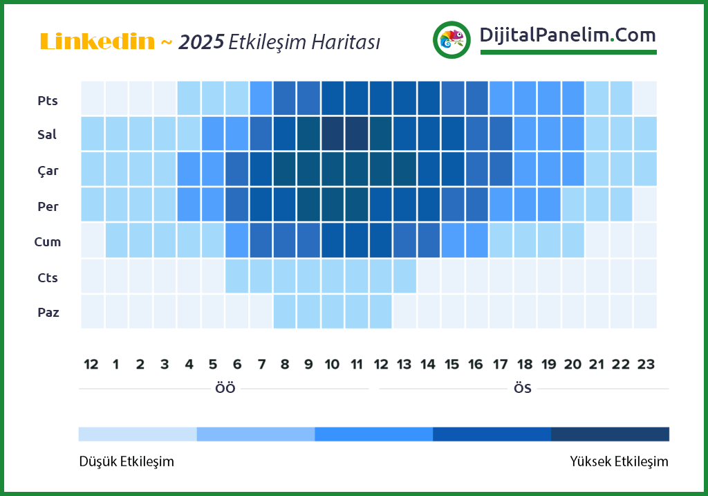 2025 LN Etkilesim Sablon