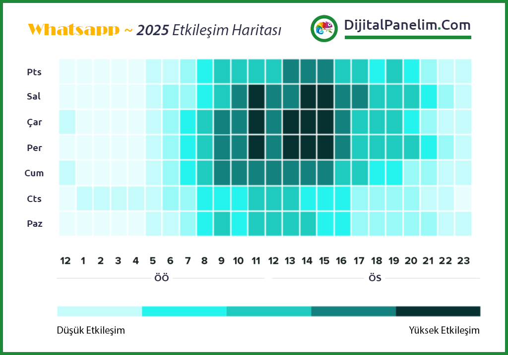 2025 WA Etkilesim Sablon